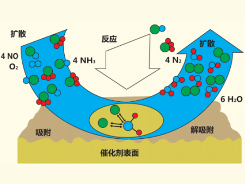 脱硝剂市场：绿色革命的动力源泉